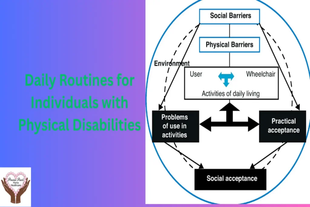 Daily Routines for Individuals with Physical Disabilities