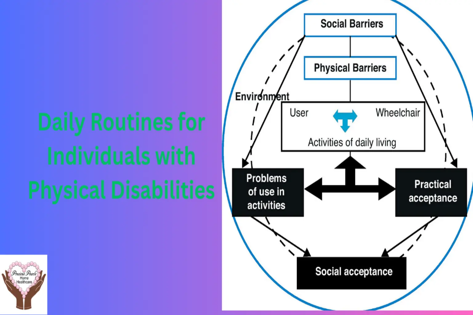 Daily Routines for Individuals with Physical Disabilities